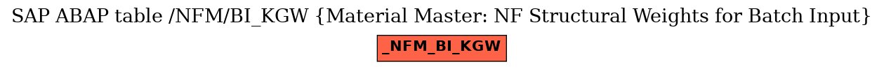 E-R Diagram for table /NFM/BI_KGW (Material Master: NF Structural Weights for Batch Input)
