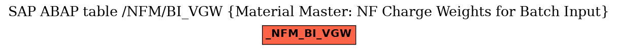 E-R Diagram for table /NFM/BI_VGW (Material Master: NF Charge Weights for Batch Input)