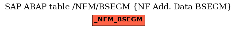 E-R Diagram for table /NFM/BSEGM (NF Add. Data BSEGM)