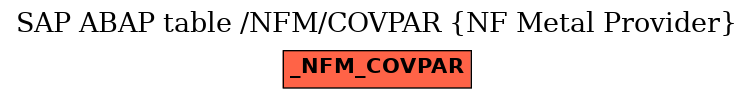 E-R Diagram for table /NFM/COVPAR (NF Metal Provider)