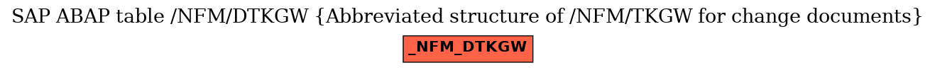 E-R Diagram for table /NFM/DTKGW (Abbreviated structure of /NFM/TKGW for change documents)