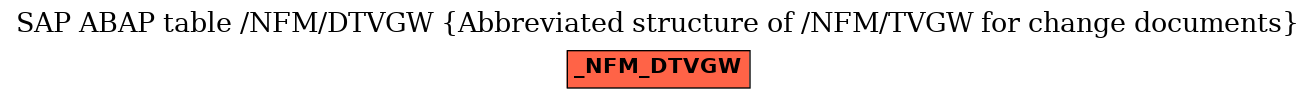 E-R Diagram for table /NFM/DTVGW (Abbreviated structure of /NFM/TVGW for change documents)