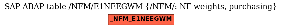 E-R Diagram for table /NFM/E1NEEGWM (/NFM/: NF weights, purchasing)