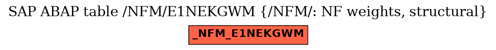 E-R Diagram for table /NFM/E1NEKGWM (/NFM/: NF weights, structural)