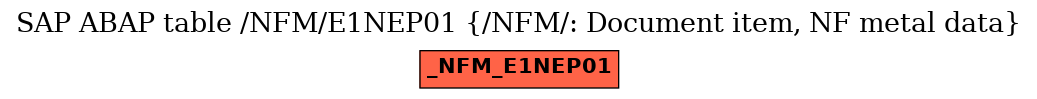 E-R Diagram for table /NFM/E1NEP01 (/NFM/: Document item, NF metal data)