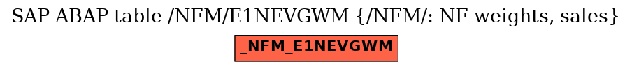 E-R Diagram for table /NFM/E1NEVGWM (/NFM/: NF weights, sales)