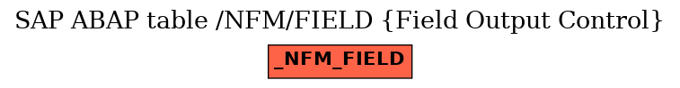 E-R Diagram for table /NFM/FIELD (Field Output Control)