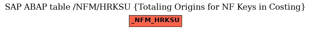 E-R Diagram for table /NFM/HRKSU (Totaling Origins for NF Keys in Costing)