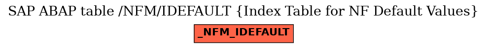 E-R Diagram for table /NFM/IDEFAULT (Index Table for NF Default Values)