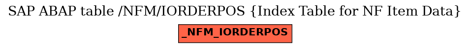 E-R Diagram for table /NFM/IORDERPOS (Index Table for NF Item Data)