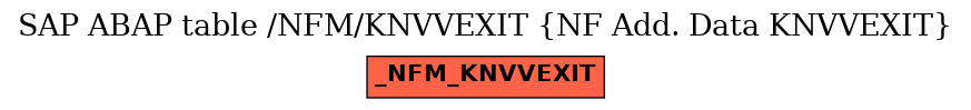 E-R Diagram for table /NFM/KNVVEXIT (NF Add. Data KNVVEXIT)