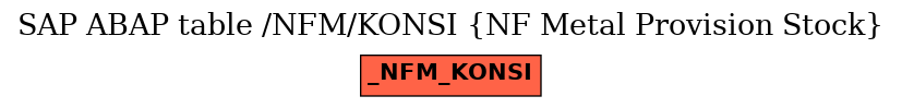 E-R Diagram for table /NFM/KONSI (NF Metal Provision Stock)