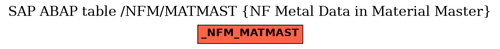E-R Diagram for table /NFM/MATMAST (NF Metal Data in Material Master)