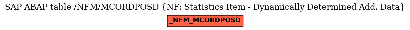 E-R Diagram for table /NFM/MCORDPOSD (NF: Statistics Item - Dynamically Determined Add. Data)