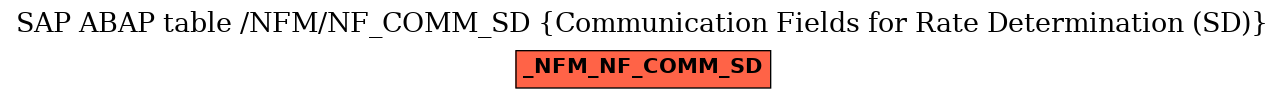 E-R Diagram for table /NFM/NF_COMM_SD (Communication Fields for Rate Determination (SD))