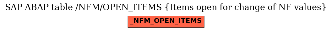 E-R Diagram for table /NFM/OPEN_ITEMS (Items open for change of NF values)