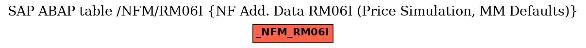 E-R Diagram for table /NFM/RM06I (NF Add. Data RM06I (Price Simulation, MM Defaults))