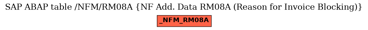 E-R Diagram for table /NFM/RM08A (NF Add. Data RM08A (Reason for Invoice Blocking))
