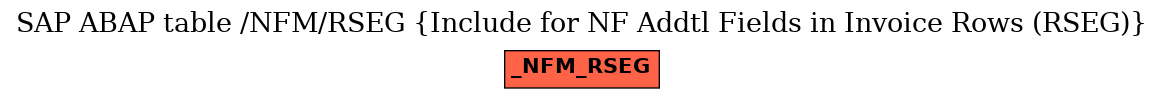 E-R Diagram for table /NFM/RSEG (Include for NF Addtl Fields in Invoice Rows (RSEG))