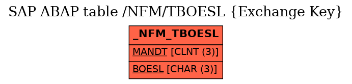 E-R Diagram for table /NFM/TBOESL (Exchange Key)