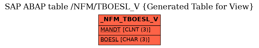 E-R Diagram for table /NFM/TBOESL_V (Generated Table for View)
