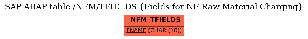 E-R Diagram for table /NFM/TFIELDS (Fields for NF Raw Material Charging)