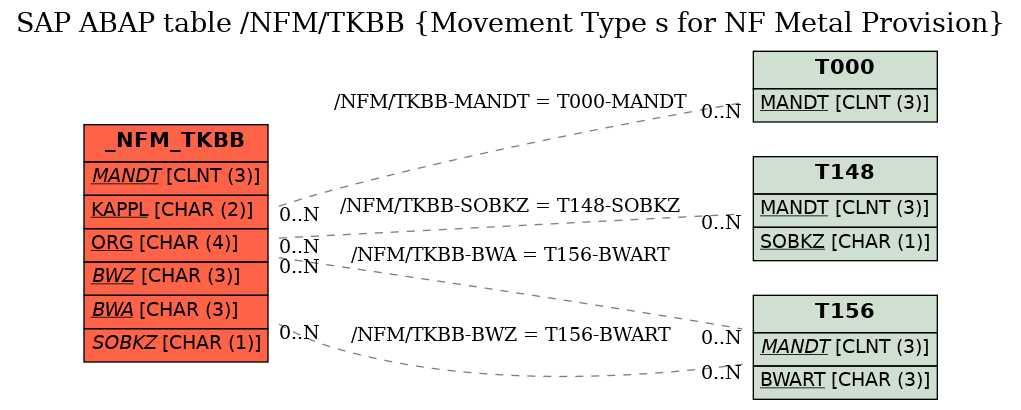 sap movement type table sap movement type table