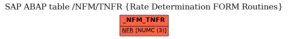 E-R Diagram for table /NFM/TNFR (Rate Determination FORM Routines)