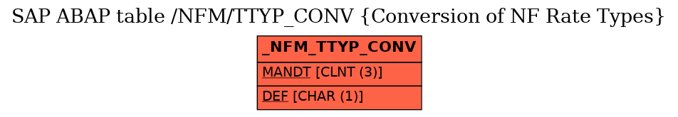 E-R Diagram for table /NFM/TTYP_CONV (Conversion of NF Rate Types)