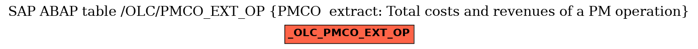 E-R Diagram for table /OLC/PMCO_EXT_OP (PMCO  extract: Total costs and revenues of a PM operation)