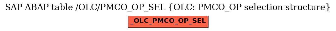 E-R Diagram for table /OLC/PMCO_OP_SEL (OLC: PMCO_OP selection structure)