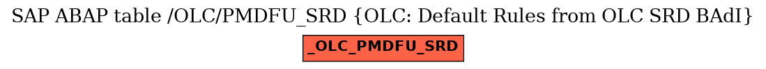 E-R Diagram for table /OLC/PMDFU_SRD (OLC: Default Rules from OLC SRD BAdI)