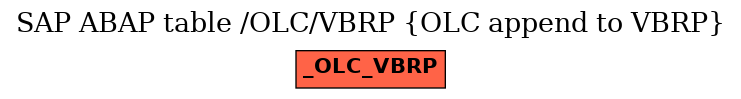 E-R Diagram for table /OLC/VBRP (OLC append to VBRP)