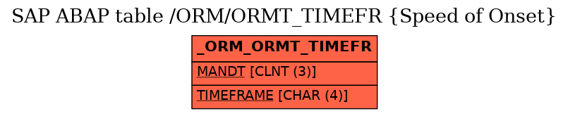 E-R Diagram for table /ORM/ORMT_TIMEFR (Speed of Onset)