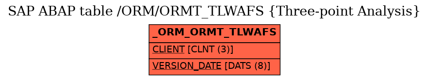 E-R Diagram for table /ORM/ORMT_TLWAFS (Three-point Analysis)