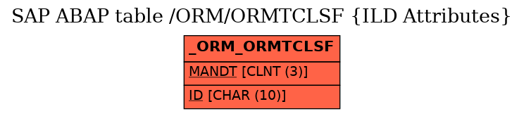 E-R Diagram for table /ORM/ORMTCLSF (ILD Attributes)