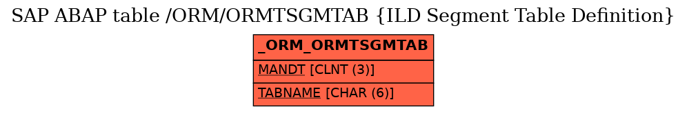 E-R Diagram for table /ORM/ORMTSGMTAB (ILD Segment Table Definition)