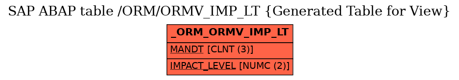 E-R Diagram for table /ORM/ORMV_IMP_LT (Generated Table for View)