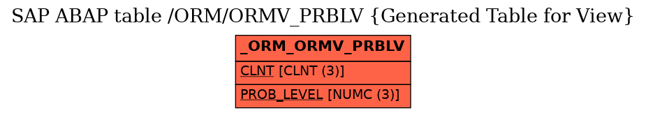 E-R Diagram for table /ORM/ORMV_PRBLV (Generated Table for View)