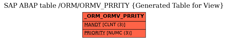 E-R Diagram for table /ORM/ORMV_PRRITY (Generated Table for View)