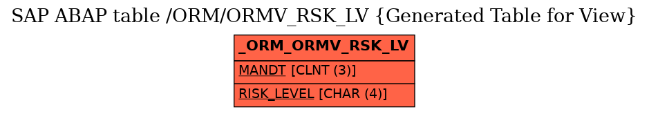 E-R Diagram for table /ORM/ORMV_RSK_LV (Generated Table for View)