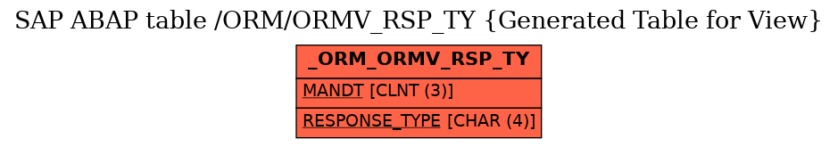 E-R Diagram for table /ORM/ORMV_RSP_TY (Generated Table for View)