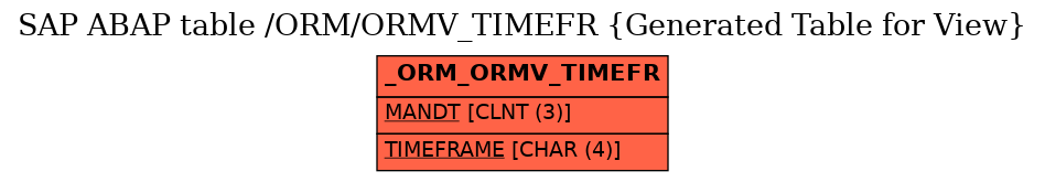 E-R Diagram for table /ORM/ORMV_TIMEFR (Generated Table for View)