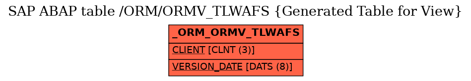 E-R Diagram for table /ORM/ORMV_TLWAFS (Generated Table for View)