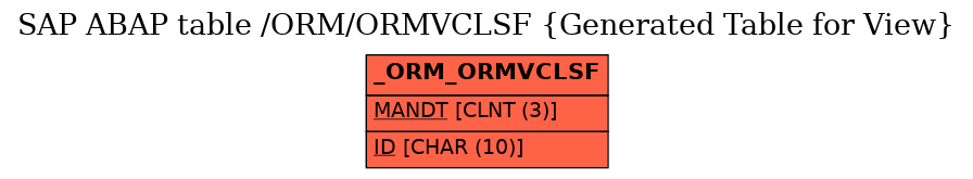 E-R Diagram for table /ORM/ORMVCLSF (Generated Table for View)