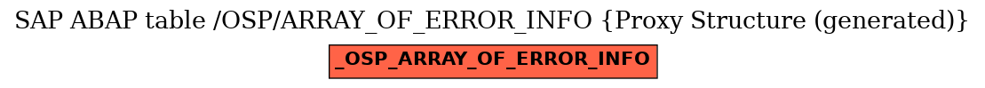 E-R Diagram for table /OSP/ARRAY_OF_ERROR_INFO (Proxy Structure (generated))