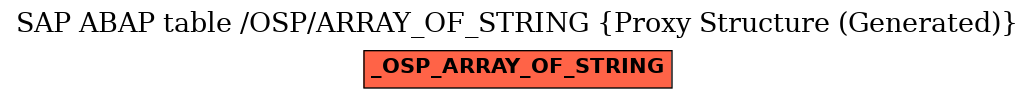 E-R Diagram for table /OSP/ARRAY_OF_STRING (Proxy Structure (Generated))