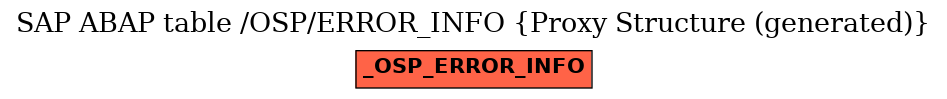 E-R Diagram for table /OSP/ERROR_INFO (Proxy Structure (generated))