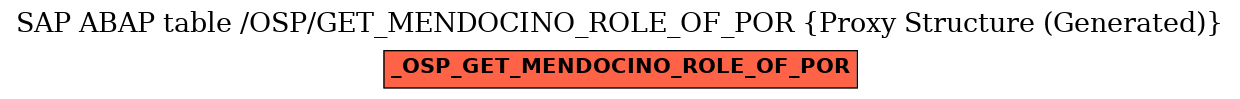 E-R Diagram for table /OSP/GET_MENDOCINO_ROLE_OF_POR (Proxy Structure (Generated))