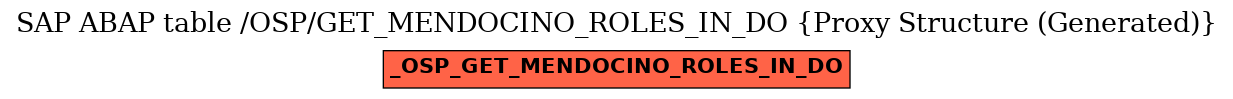 E-R Diagram for table /OSP/GET_MENDOCINO_ROLES_IN_DO (Proxy Structure (Generated))